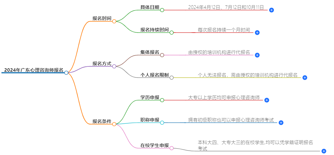 2024年广东心理咨询师报名官网.png