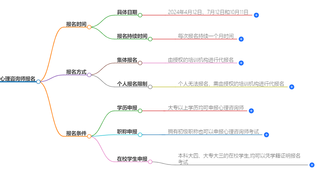 心理咨询师报名流程.png