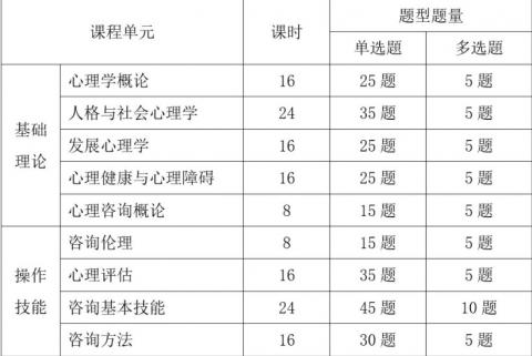 2024年心理咨询师考试日期与报名截止表(图1)