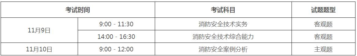 2024一级消防工程师证报考时间(图1)