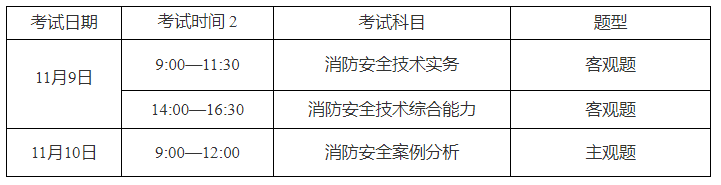 2024一级消防工程师报名时间(图1)