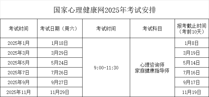 各地区2025年1月心理咨询师考试时间已确定 日期为1月18日(图1)